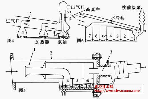 ������ʽ��������ɢ��