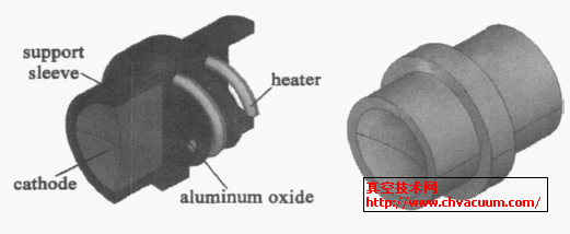 阴极热子组件的基本结构和ANSYS模型