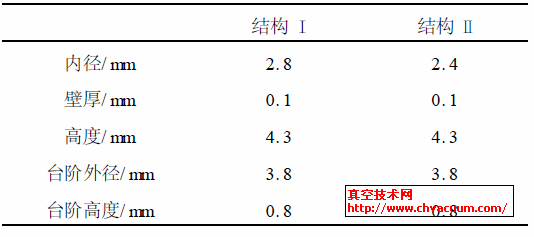 两种结构中阴极支持筒的尺寸