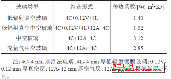 ��ղ������пղ������¸������ܱȽ�