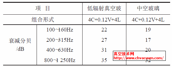 ��ղ������пղ��������������ܱȽ�