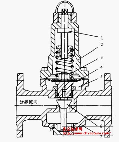 ѹ�����ڷ�