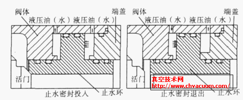 ֹˮ�������ܷ�ṹ