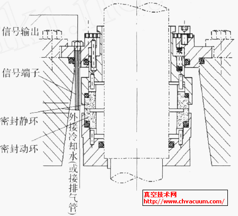 ��е�ܷ�Ľ����