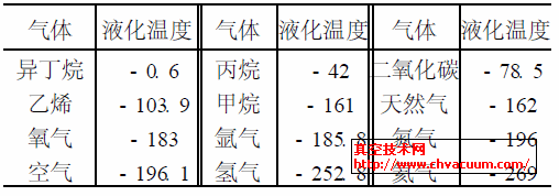 ���������Һ���¶�