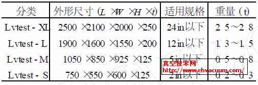 �����Ҫ��