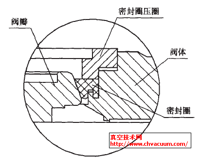 160D 系列蝶阀软密封结构