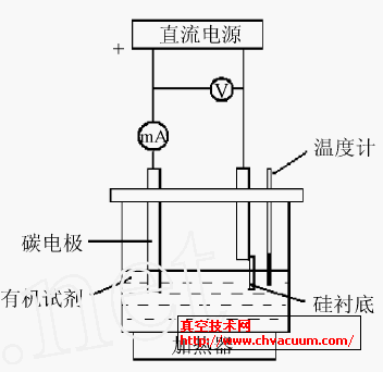实验装置示意图