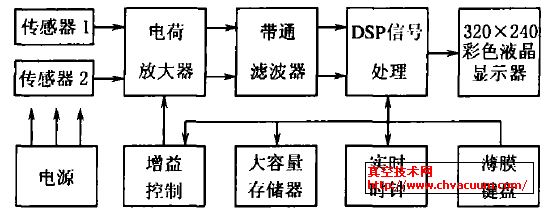 泄漏检测系统构成