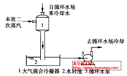 开放式水冷却真空技术装置流程图