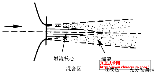 阀门内漏分析模型