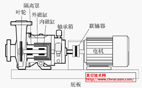 磁力泵结构