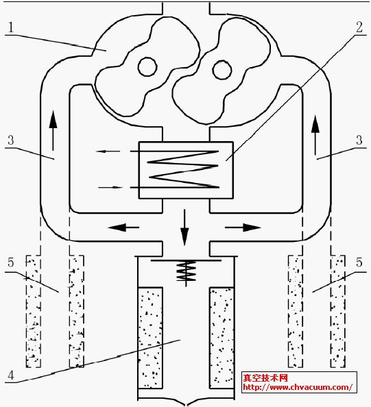 ����ʽ�޴ı�����ͼ