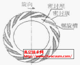 干气密封端面结构