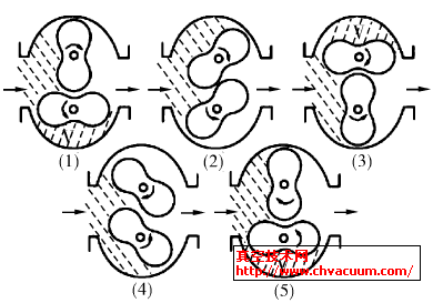 �޴�ʽ��ձõĹ���˳��λ��