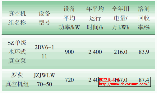 ���ýڵ����豸�������ľ���Ч��