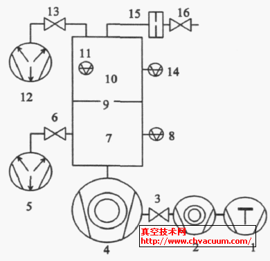 用于测量残余气体成分的XHV系统原理图
