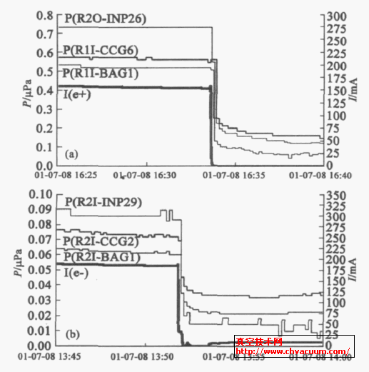 丢束时压力测量值的突然减小