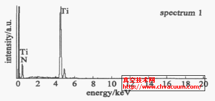 渗氮层晶粒EDS能谱分析结果