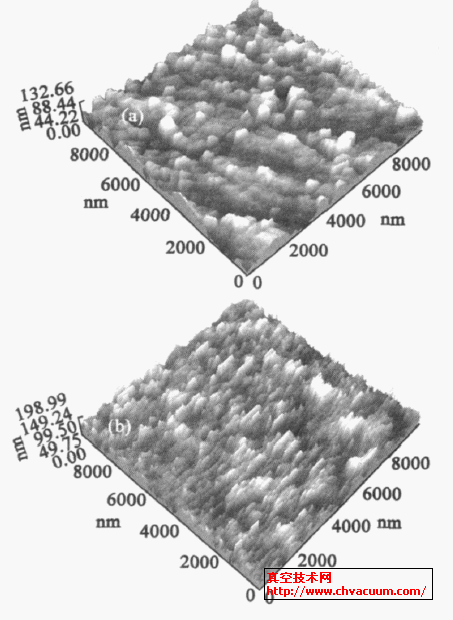 SiOx 薄膜的表面形貌AFM图