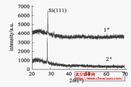 1 # 和2 # 多晶硅薄膜的XRD 谱