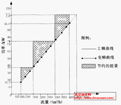 ���ַ�ʽ���ʱȽ�