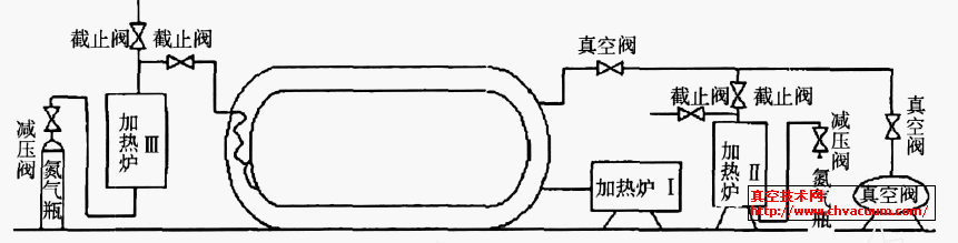 抽真空工艺流程示意图
