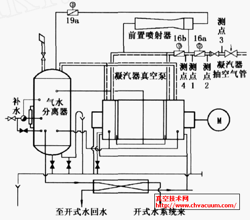 ��ձø������豸����ͼ