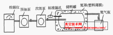 �Ե���Һ��ȼ�Ϲ޽��м�©