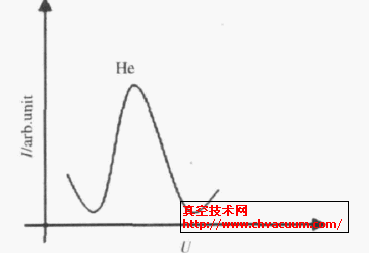 ʵ����ѡ�õĺ���ʾ��ͼ