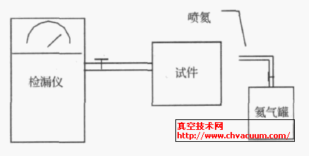 �纤����©ʾ��ͼ