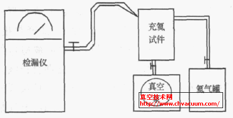 ��������©ʾ��ͼ