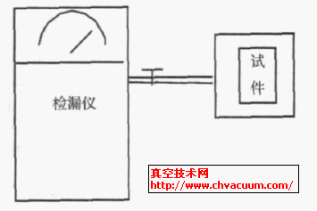 �ü�©�Ǽ����Լ�©��