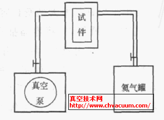 �������Լ��交��