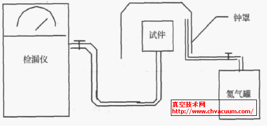 ���ַ���©ʾ��ͼ