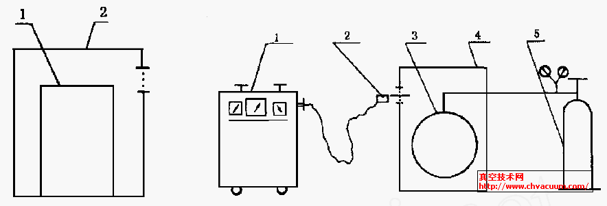 氦质谱正压检漏法