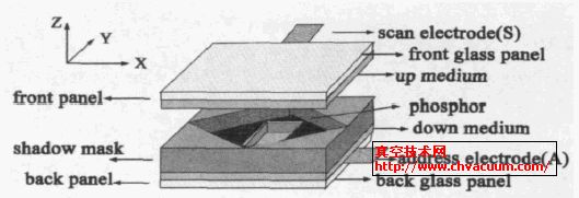 ���ε�Ԫ�ṹ��ά���ڵķŵ����