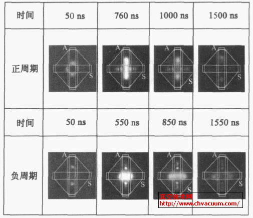 ����SMPDP ���ε�Ԫ�ṹʾ��