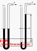 ��ʽU�͹���ռ�