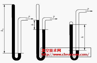 ��ʽU�͹���ռ�