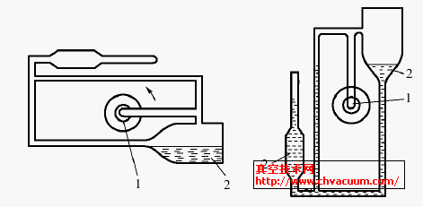 ��תʽѹ��ʽ��ռ�