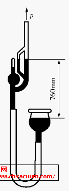 ��ʽѹ��ʽ��ռ�