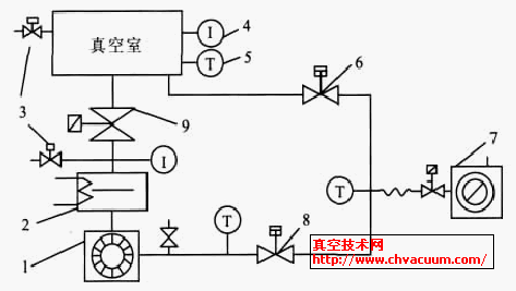 �������ַ��ӱó���ϵͳ