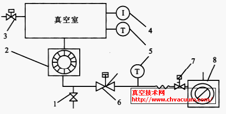 ���÷��ŵ����ַ��ӱó���ϵͳ