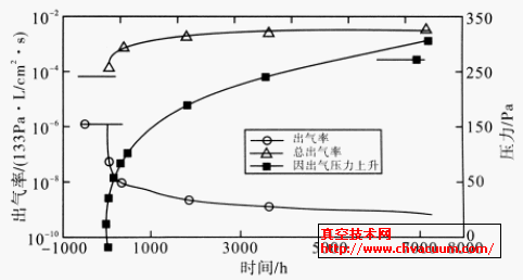20���е������ݳ������ڲ�ѹ���仯�Ĺ�ϵ