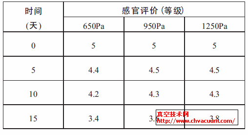 ��ͬ���Ԥ��ѹ���´��ع����еĸй�����