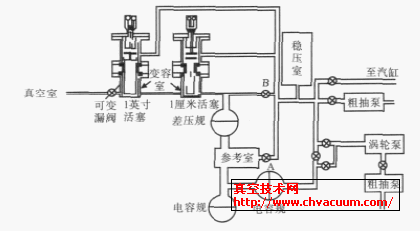 NIST第一代活塞式气体流量计原理图