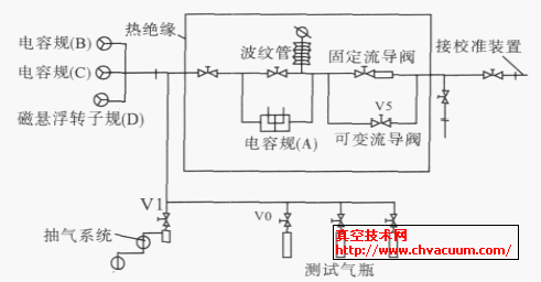 PTB 第一代气体微流量计原理图
