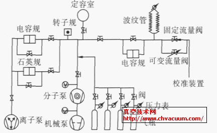 PTB 第二代气体微流量计原理图
