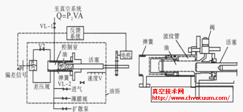 日本Hojo 等人设计的气体流量系统和控制室结构原理图